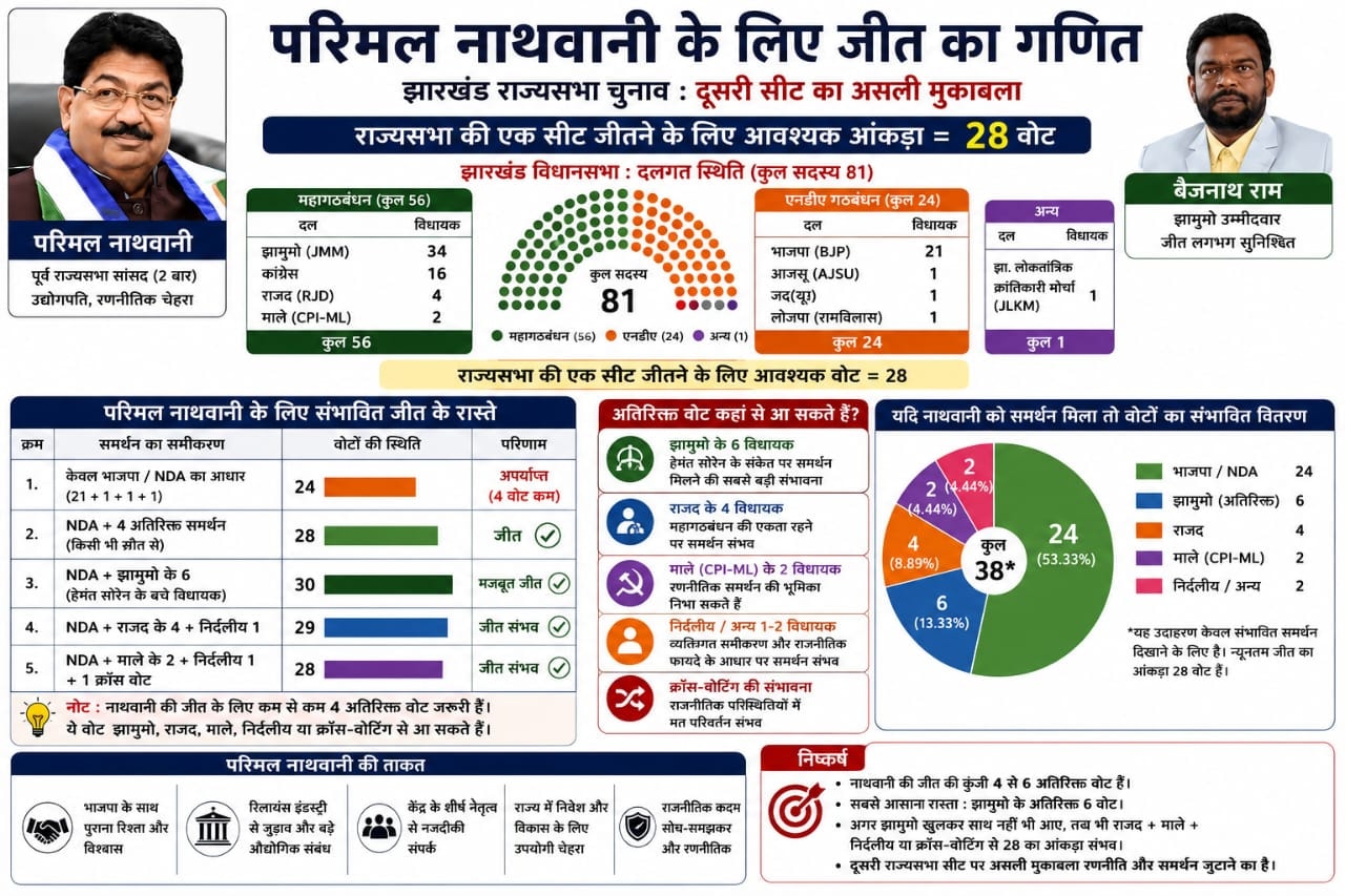 Election Result
